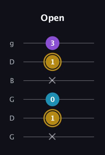 D♯ Major guitar tab — Open (x 1 0 x 1 3) in Open E Tuning (EBEG♯BE) · Capo 3