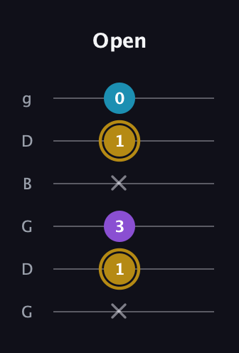 D♯ Major guitar tab — Open (x 1 3 x 1 0) in Open E Tuning (EBEG♯BE) · Capo 3