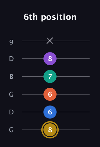 D♯ Minor 11th Sharp 9th guitar tab — 6th position (8 6 6 7 8 x) in Open E Tuning (EBEG♯BE) · Capo 3