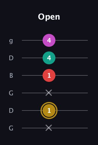 D♯ Minor 6th Sharp 5th guitar tab — Open (x 1 x 1 4 4) in Open E Tuning (EBEG♯BE) · Capo 3