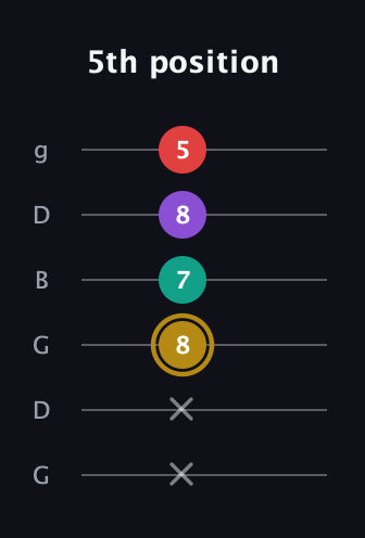 D♯ Minor 6th Sharp 9th guitar tab — 5th position (x x 8 7 8 5) in Open E Tuning (EBEG♯BE) · Capo 3