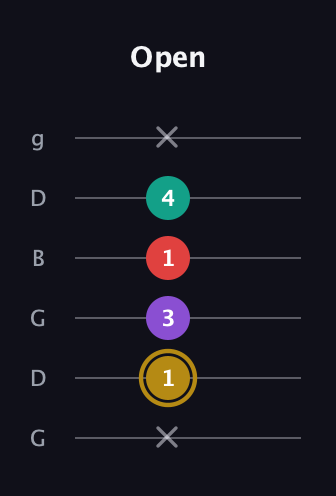 D♯ Minor 6th Sharp 9th guitar tab — Open (x 1 3 1 4 x) in Open E Tuning (EBEG♯BE) · Capo 3