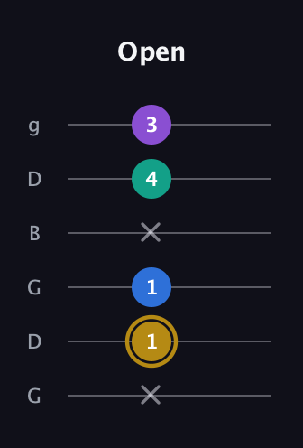 D♯ Minor Added 4th guitar tab — Open (x 1 1 x 4 3) in Open E Tuning (EBEG♯BE) · Capo 3