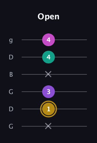 D♯ Minor Flat 13th guitar tab — Open (x 1 3 x 4 4) in Open E Tuning (EBEG♯BE) · Capo 3