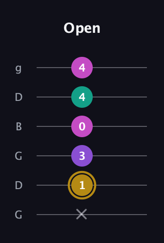 D♯ Minor Flat 13th guitar tab — Open (x 1 3 0 4 4) in Open E Tuning (EBEG♯BE) · Capo 3