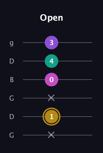 D♯ Minor Flat 13th guitar tab — Open (x 1 x 0 4 3) in Open E Tuning (EBEG♯BE) · Capo 3
