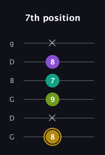 D♯ Minor Flat 9th guitar tab — 7th position (8 x 9 7 8 x) in Open E Tuning (EBEG♯BE) · Capo 3