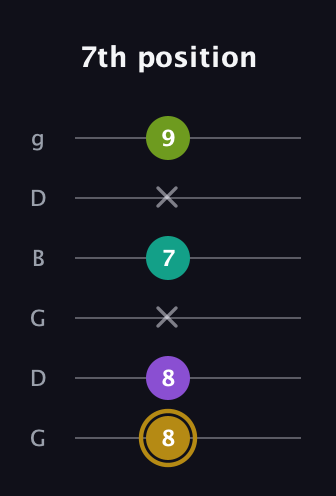 D♯ Minor Flat 9th guitar tab — 7th position (8 8 x 7 x 9) in Open E Tuning (EBEG♯BE) · Capo 3