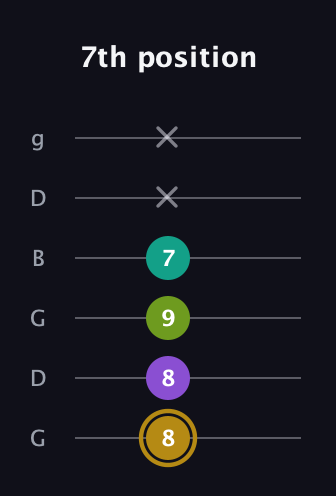 D♯ Minor Flat 9th guitar tab — 7th position (8 8 9 7 x x) in Open E Tuning (EBEG♯BE) · Capo 3