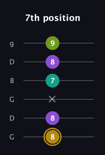 D♯ Minor Flat 9th guitar tab — 7th position (8 8 x 7 8 9) in Open E Tuning (EBEG♯BE) · Capo 3