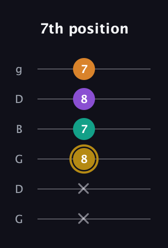 D♯ Minor major 7th Sharp 9th guitar tab — 7th position (x x 8 7 8 7) in Open E Tuning (EBEG♯BE) · Capo 3
