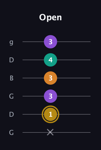 D♯ Minor major 7th Sharp 9th guitar tab — Open (x 1 3 3 4 3) in Open E Tuning (EBEG♯BE) · Capo 3