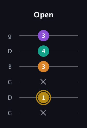 D♯ Minor major 7th Sharp 9th guitar tab — Open (x 1 x 3 4 3) in Open E Tuning (EBEG♯BE) · Capo 3