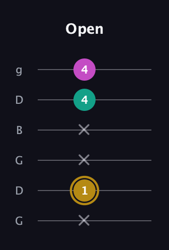 D♯ Minor Sharp 5th guitar tab — Open (x 1 x x 4 4) in Open E Tuning (EBEG♯BE) · Capo 3