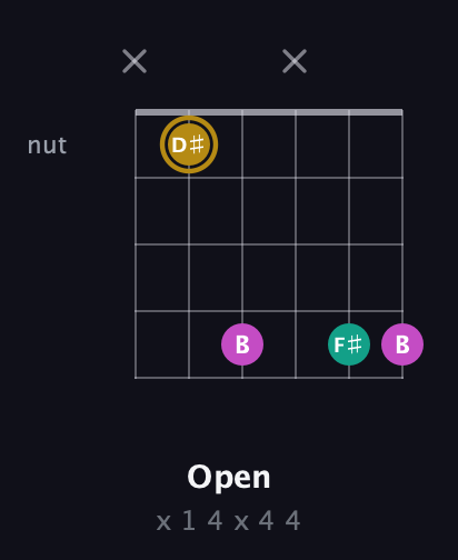 D♯ Minor Sharp 5th guitar chord — Open (x 1 4 x 4 4) fretboard diagram in Open E Tuning (EBEG♯BE) · Capo 3