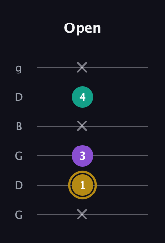 D♯ Minor Sharp 9th guitar tab — Open (x 1 3 x 4 x) in Open E Tuning (EBEG♯BE) · Capo 3