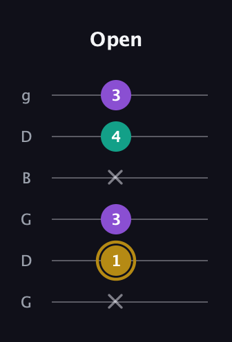 D♯ Minor Sharp 9th guitar tab — Open (x 1 3 x 4 3) in Open E Tuning (EBEG♯BE) · Capo 3