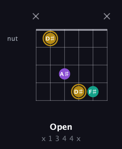 D♯ Minor Sharp 9th guitar chord — Open (x 1 3 4 4 x) fretboard diagram in Open E Tuning (EBEG♯BE) · Capo 3