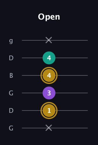 D♯ Minor Sharp 9th guitar tab — Open (x 1 3 4 4 x) in Open E Tuning (EBEG♯BE) · Capo 3