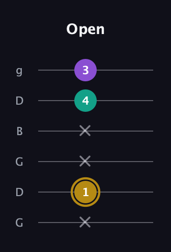 D♯ Minor guitar tab — Open (x 1 x x 4 3) in Open E Tuning (EBEG♯BE) · Capo 3
