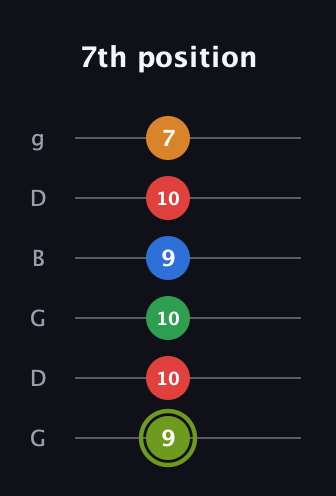 E Augmented 7th Flat 9th guitar tab — 7th position (9 10 10 9 10 7) in Open E Tuning (EBEG♯BE) · Capo 3