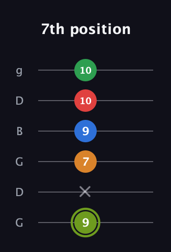 E Augmented 7th Flat 9th guitar tab — 7th position (9 x 7 9 10 10) in Open E Tuning (EBEG♯BE) · Capo 3