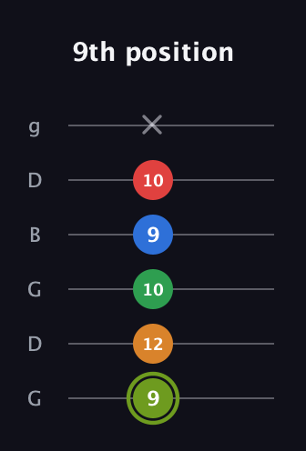 E Augmented 7th Flat 9th guitar tab — 9th position (9 12 10 9 10 x) in Open E Tuning (EBEG♯BE) · Capo 3