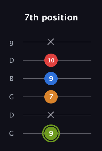 E Augmented 7th Sharp 13th guitar tab — 7th position (9 x 7 9 10 x) in Open E Tuning (EBEG♯BE) · Capo 3