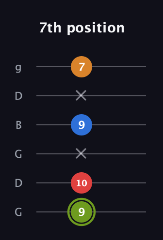 E Augmented 7th Sharp 13th guitar tab — 7th position (9 10 x 9 x 7) in Open E Tuning (EBEG♯BE) · Capo 3