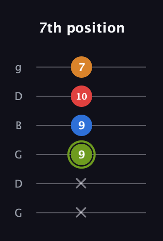 E Augmented 7th Sharp 13th guitar tab — 7th position (x x 9 9 10 7) in Open E Tuning (EBEG♯BE) · Capo 3