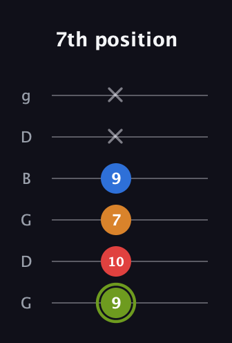 E Augmented 7th guitar tab — 7th position (9 10 7 9 x x) in Open E Tuning (EBEG♯BE) · Capo 3