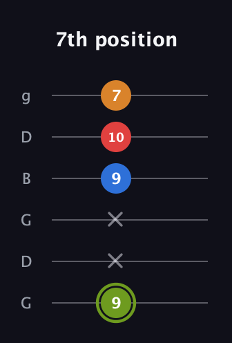 E Augmented 7th guitar tab — 7th position (9 x x 9 10 7) in Open E Tuning (EBEG♯BE) · Capo 3