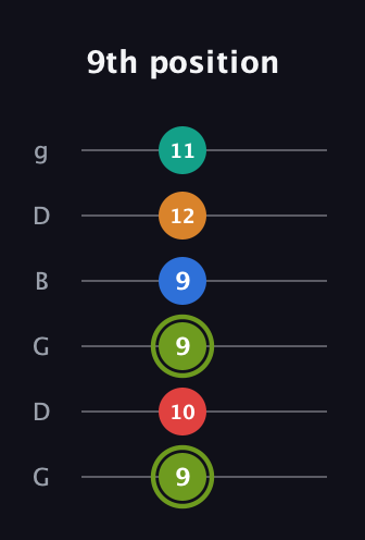 E Augmented 9th Sharp 13th guitar tab — 9th position (9 10 9 9 12 11) in Open E Tuning (EBEG♯BE) · Capo 3