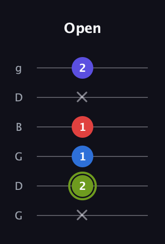 E Augmented Added 4th guitar tab — Open (x 2 1 1 x 2) in Open E Tuning (EBEG♯BE) · Capo 3