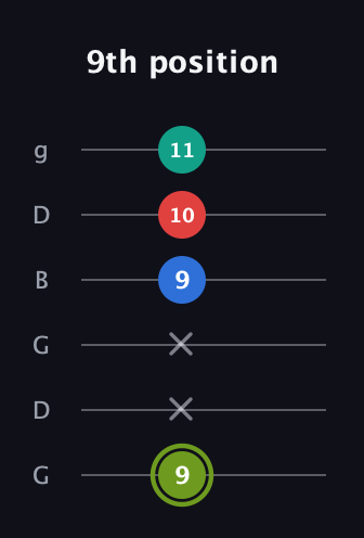 E Augmented Added 9th guitar tab — 9th position (9 x x 9 10 11) in Open E Tuning (EBEG♯BE) · Capo 3