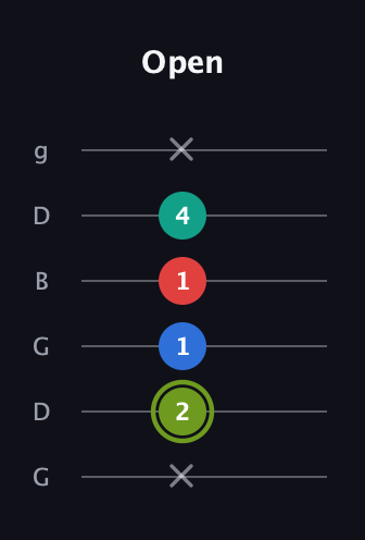 E Augmented Added 9th guitar tab — Open (x 2 1 1 4 x) in Open E Tuning (EBEG♯BE) · Capo 3