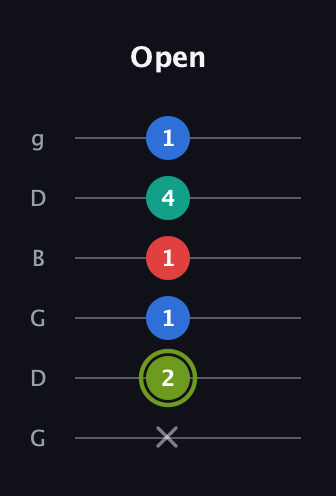 E Augmented Added 9th guitar tab — Open (x 2 1 1 4 1) in Open E Tuning (EBEG♯BE) · Capo 3