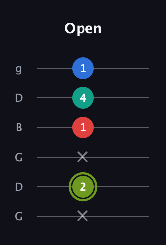 E Augmented Added 9th guitar tab — Open (x 2 x 1 4 1) in Open E Tuning (EBEG♯BE) · Capo 3
