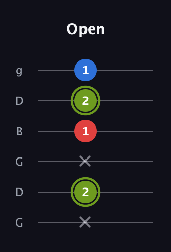 E Augmented Flat 13th guitar tab — Open (x 2 x 1 2 1) in Open E Tuning (EBEG♯BE) · Capo 3