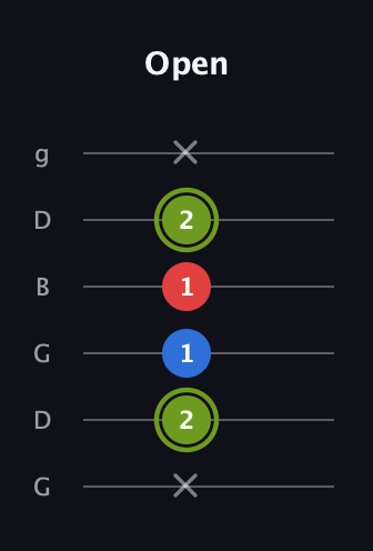 E Augmented Flat 13th guitar tab — Open (x 2 1 1 2 x) in Open E Tuning (EBEG♯BE) · Capo 3
