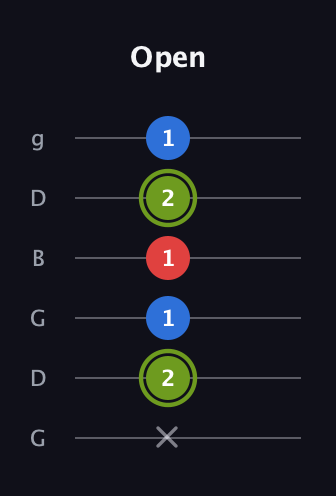E Augmented Flat 13th guitar tab — Open (x 2 1 1 2 1) in Open E Tuning (EBEG♯BE) · Capo 3