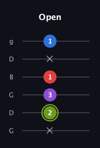 E Augmented Flat 5th guitar tab — Open (x 2 3 1 x 1) in Open E Tuning (EBEG♯BE) · Capo 3