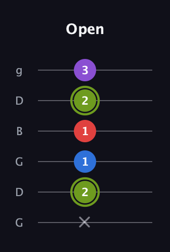 E Augmented Flat 5th guitar tab — Open (x 2 1 1 2 3) in Open E Tuning (EBEG♯BE) · Capo 3