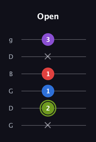 E Augmented Flat 5th guitar tab — Open (x 2 1 1 x 3) in Open E Tuning (EBEG♯BE) · Capo 3