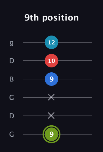 E Augmented Sharp 9th guitar tab — 9th position (9 x x 9 10 12) in Open E Tuning (EBEG♯BE) · Capo 3