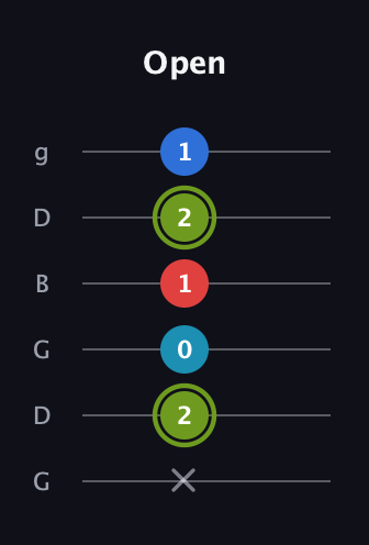 E Augmented Sharp 9th guitar tab — Open (x 2 0 1 2 1) in Open E Tuning (EBEG♯BE) · Capo 3
