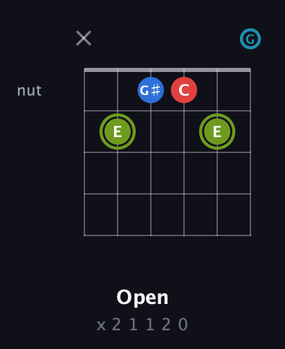 E Augmented Sharp 9th guitar chord — Open (x 2 1 1 2 0) fretboard diagram in Open E Tuning (EBEG♯BE) · Capo 3