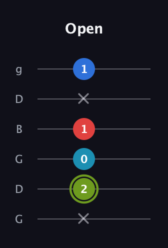 E Augmented Sharp 9th guitar tab — Open (x 2 0 1 x 1) in Open E Tuning (EBEG♯BE) · Capo 3