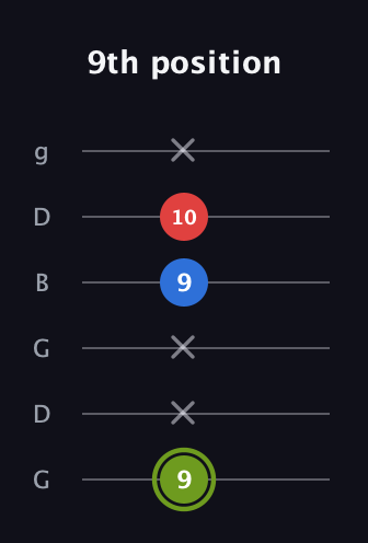 E Augmented guitar tab — 9th position (9 x x 9 10 x) in Open E Tuning (EBEG♯BE) · Capo 3