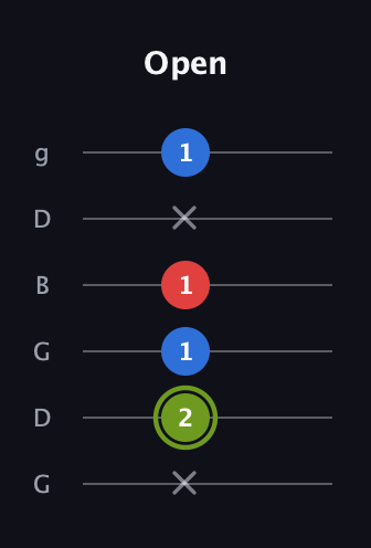 E Augmented guitar tab — Open (x 2 1 1 x 1) in Open E Tuning (EBEG♯BE) · Capo 3